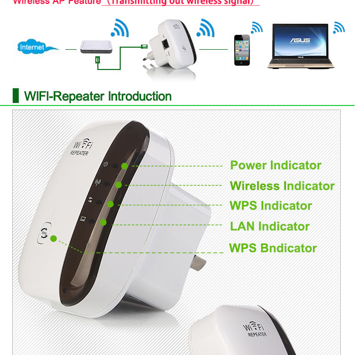 Wireless Wi-iFi Repeater Wi-Fi Range Extender
